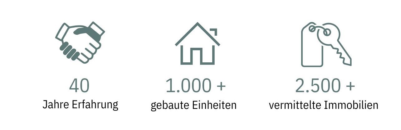 Immobilienerfahrung
